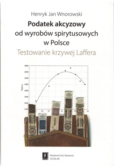 PODATEK AKCYZOWY <br>OD WYROBÓW SPIRYTUSOWYCH <br>w Polsce <br>Testowanie krzywej Laffera